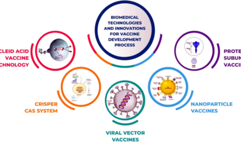 Clinical Trial Vanguard